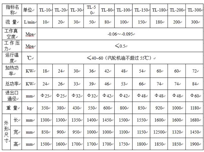 重慶濾油機廠（chǎng）家（jiā）